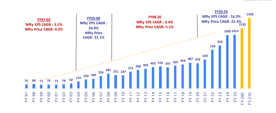 Motilal Oswal Alternative Investment (IFSC) Trust - Page 6